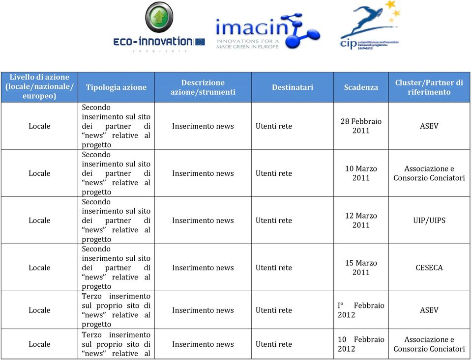 di Terzo inserimento sul proprio sito di Terzo inserimento sul proprio sito di Descrizione