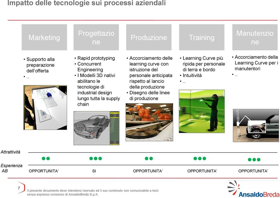 learning curve con istruzione del personale anticipata rispetto al lancio della produzione Disegno delle linee di produzione Learning Curve più ripida per