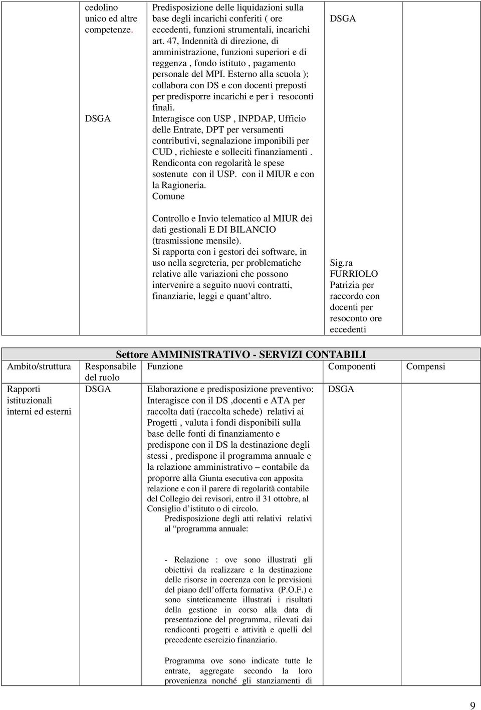 Esterno alla scuola ); collabora con DS e con docenti preposti per predisporre incarichi e per i resoconti finali.