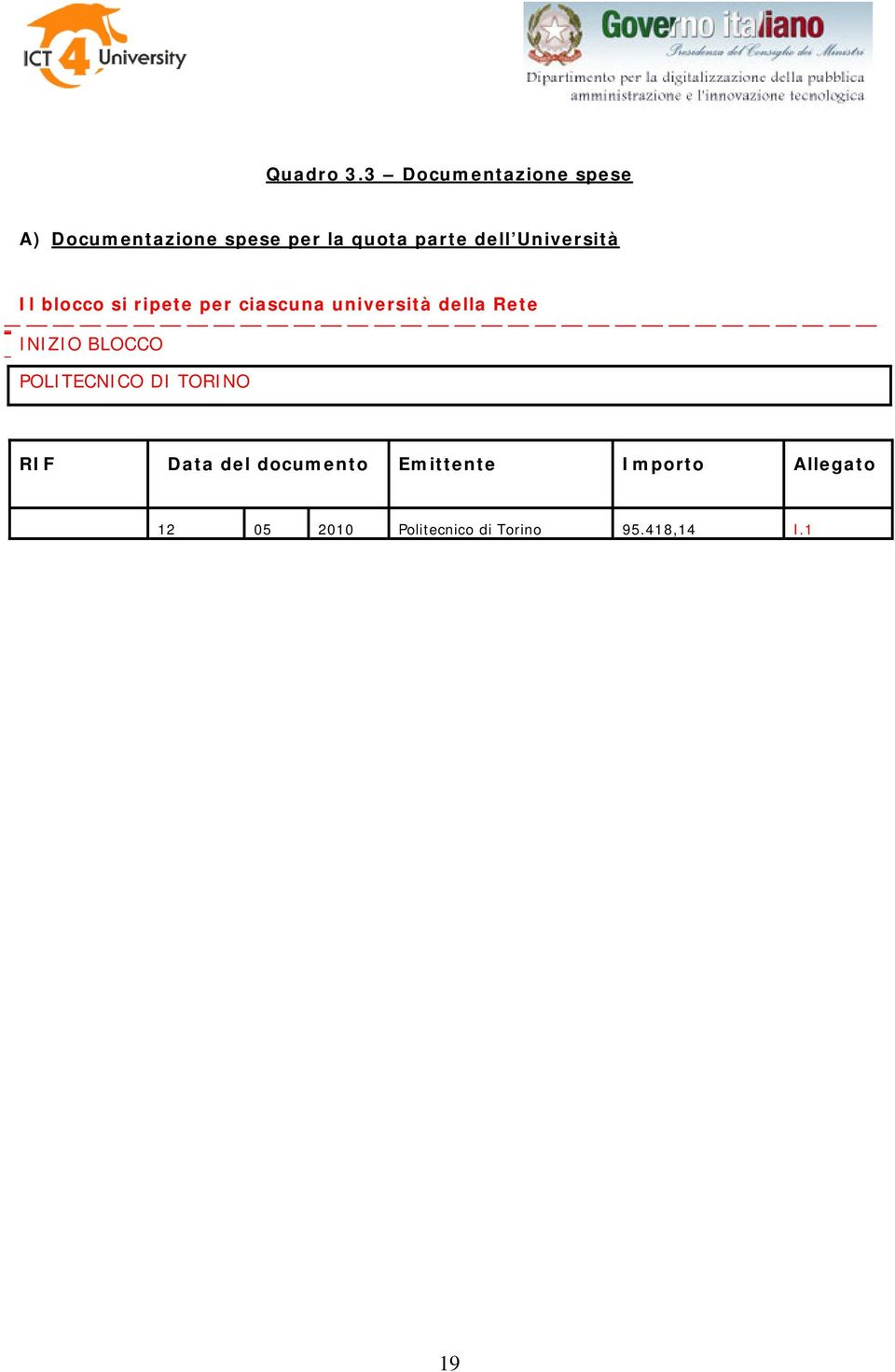 dell Università Il blocco si ripete per ciascuna università della