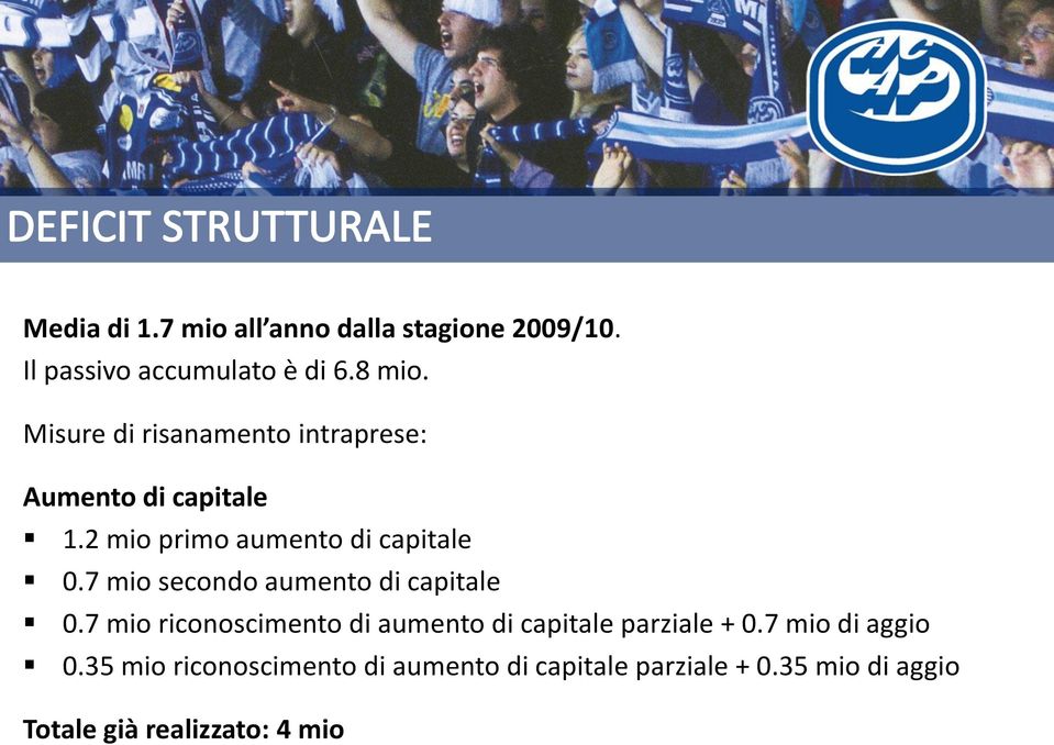 7 mio secondo aumento di capitale 0.7 mio riconoscimento di aumento di capitale parziale + 0.