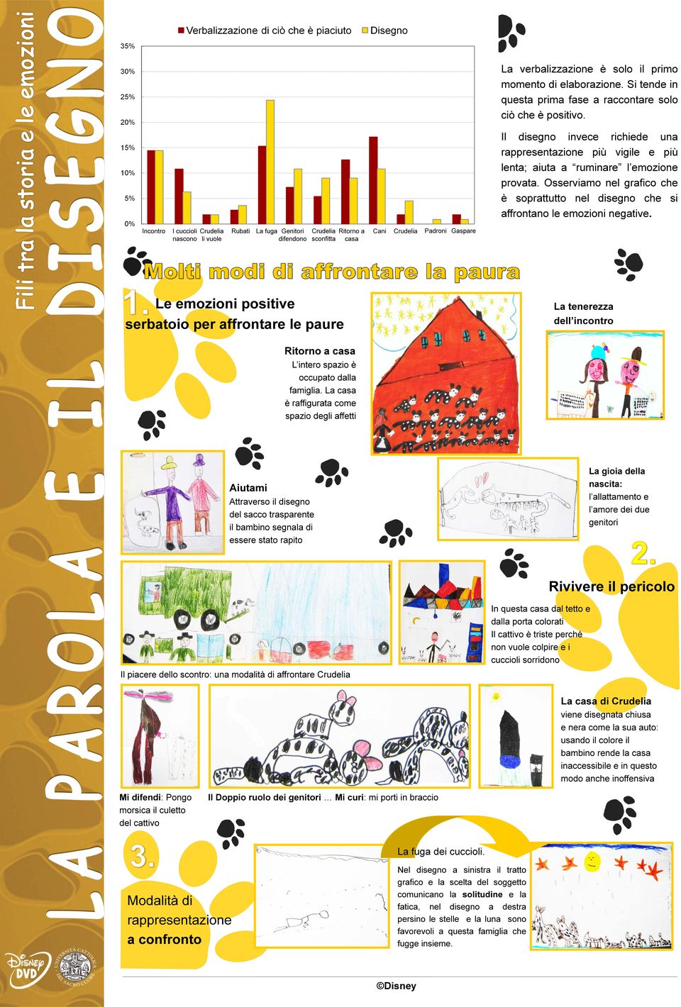 Osserviamo nel grafico che è soprattutto nel disegno che si affrontano le emozioni negative.