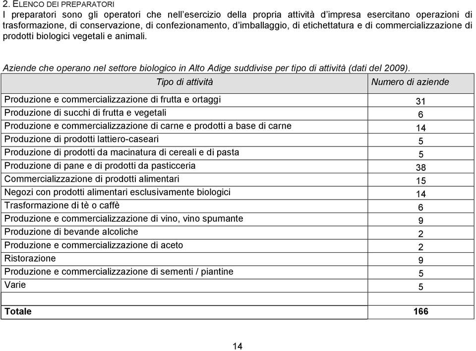 Tipo di attività Numero di aziende Produzione e commercializzazione di frutta e ortaggi 31 Produzione di succhi di frutta e vegetali 6 Produzione e commercializzazione di carne e prodotti a base di