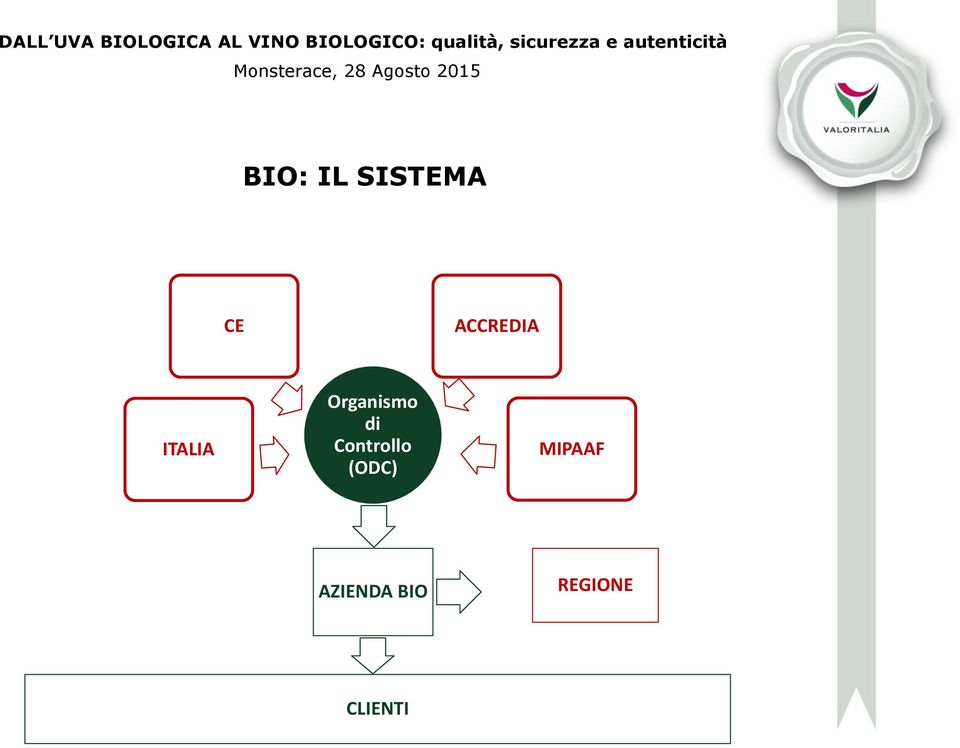 Organismo di Controllo