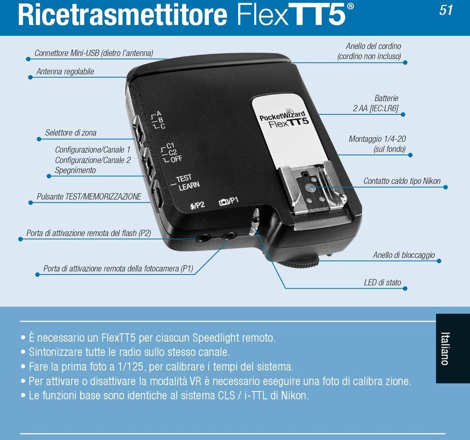 della fotocamera (P1) Anello di bloccaggio LED di stato È necessario un FlexTT5 per ciascun Speedlight remoto. Sintonizzare tutte le radio sullo stesso canale.