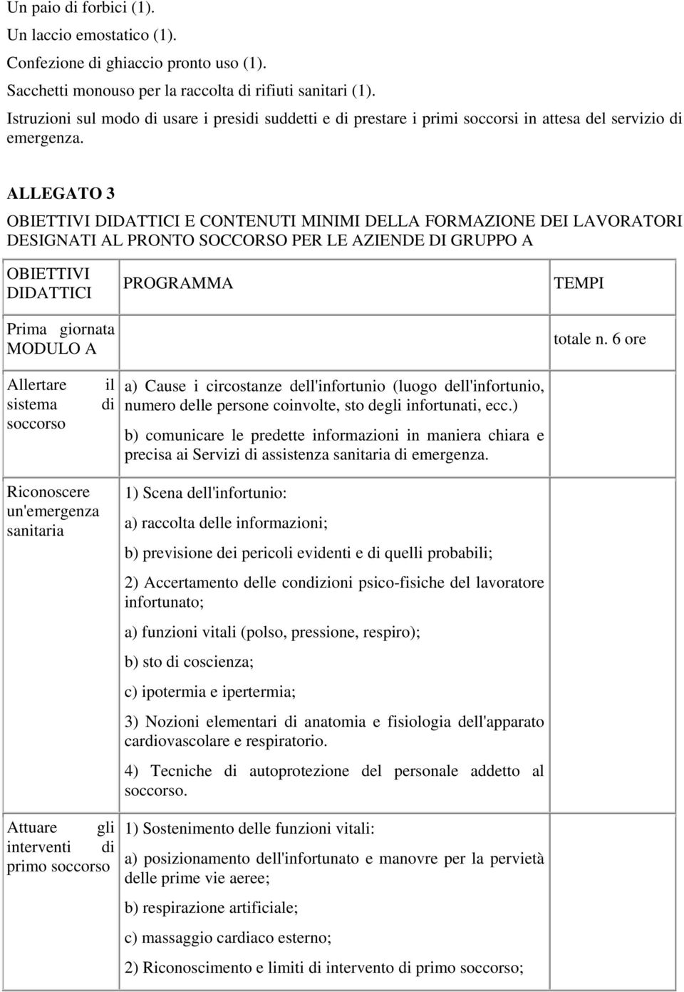 ALLEGATO 3 OBIETTIVI DIDATTICI E CONTENUTI MINIMI DELLA FORMAZIONE DEI LAVORATORI DESIGNATI AL PRONTO SOCCORSO PER LE AZIENDE DI GRUPPO A OBIETTIVI DIDATTICI Prima giornata MODULO A PROGRAMMA TEMPI