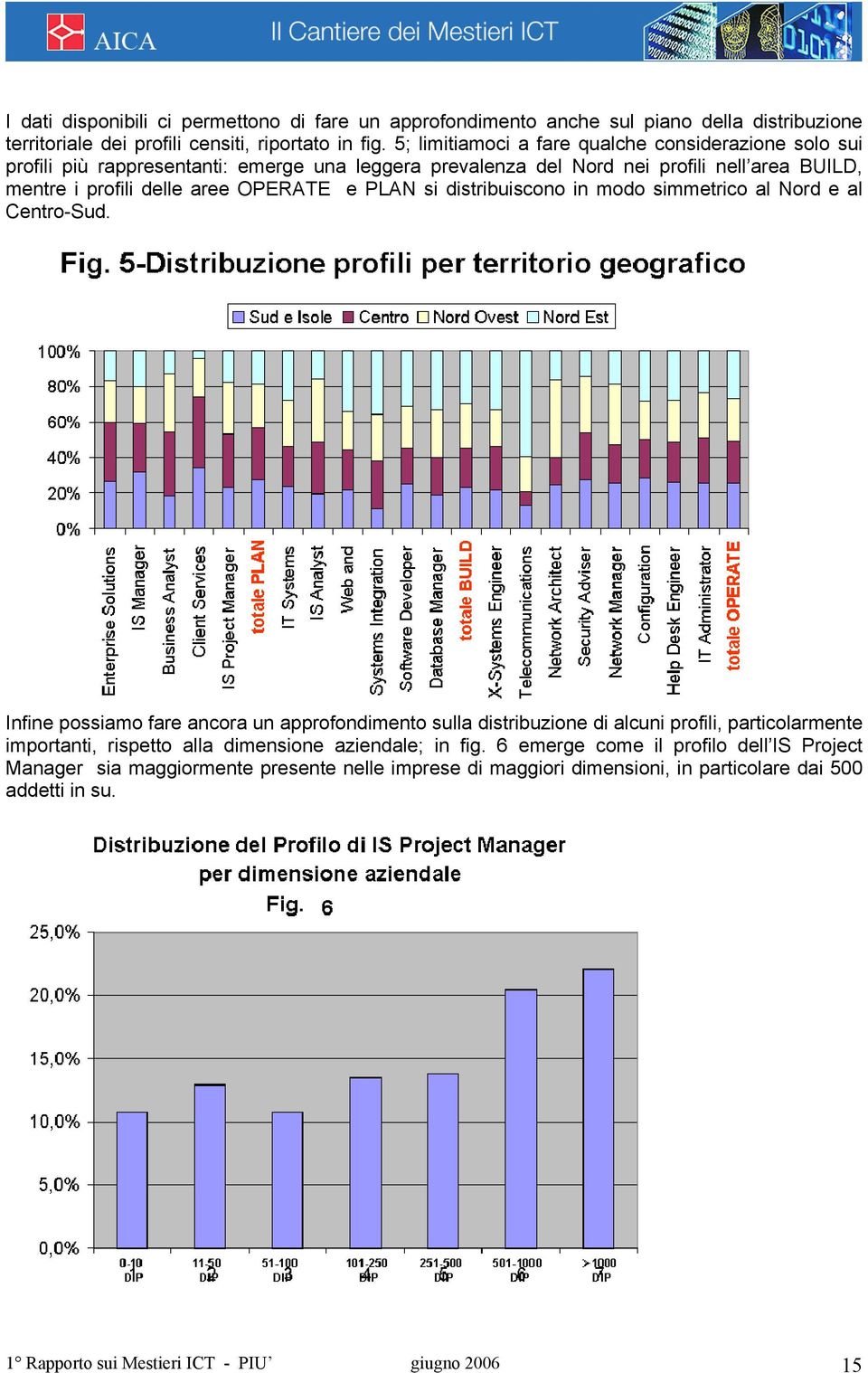 PLAN si distribuiscono in modo simmetrico al Nord e al Centro-Sud.