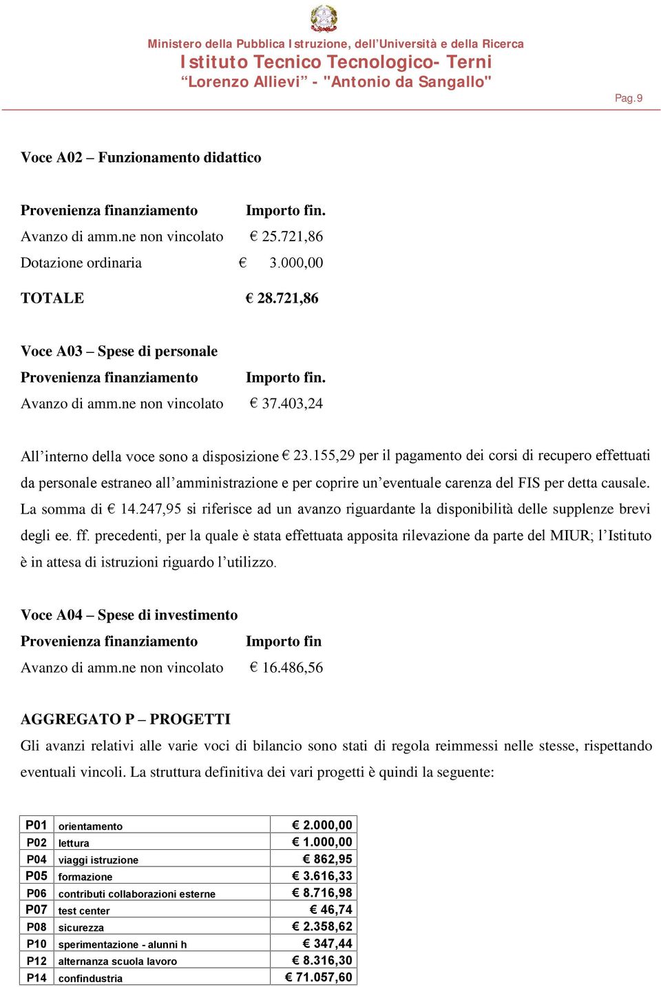 155,29 per il pagamento dei corsi di recupero effettuati da personale estraneo all amministrazione e per coprire un eventuale carenza del FIS per detta causale. La somma di 14.