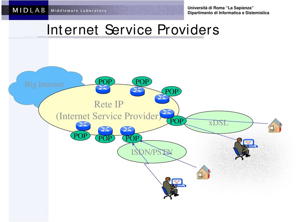 IP (Internet Service Provider) POP