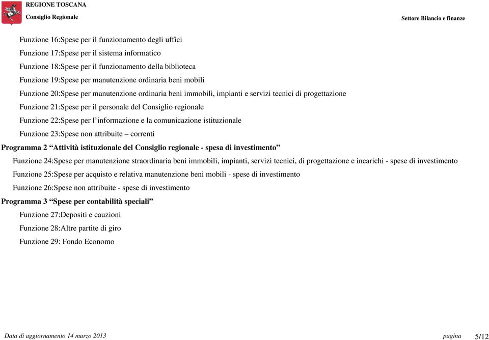 informazione e la comunicazione istituzionale Funzione 23:Spese non attribuite correnti Programma 2 Attività istituzionale del Consiglio regionale - spesa di investimento Funzione 24:Spese per