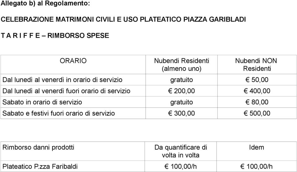 venerdì fuori orario di servizio 200,00 400,00 Sabato in orario di servizio gratuito 80,00 Sabato e festivi fuori orario di