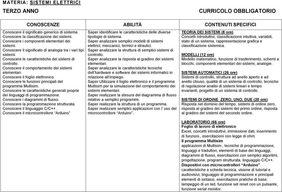 Conoscere le funzioni principali del programma Multisim. Conoscere le caratteristiche generali proprie dei linguaggi di programmazione. Conoscere i diagrammi di flusso.