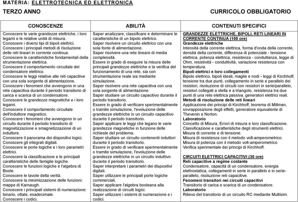 Conoscere le caratteristiche fondamentali della strumentazione elettrica. Conoscere il comportamento circuitale del condensatore elettrico.