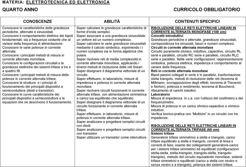 Conoscere i principali metodi di misura in corrente alternata monofase. Conoscere le configurazioni circuitali e le grandezze elettriche dei sistemi trifase a tre e a quattro fili.