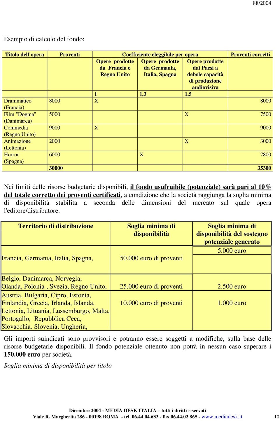 3000 (Lettonia) Horror 6000 X 7800 (Spagna) 30000 35300 Nei limiti delle risorse budgetarie disponibili, il fondo usufruibile (potenziale) sarà pari al 10% del totale corretto dei proventi