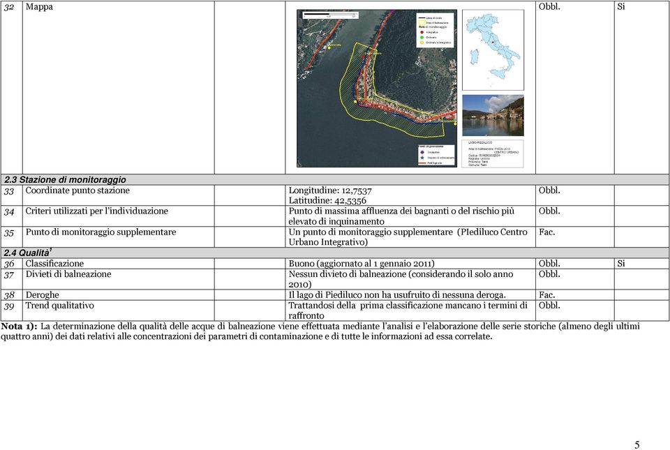 elevato di inquinamento 35 Punto di monitoraggio supplementare Un punto di monitoraggio supplementare (PIediluco Centro Fac. Urbano Integrativo) 2.