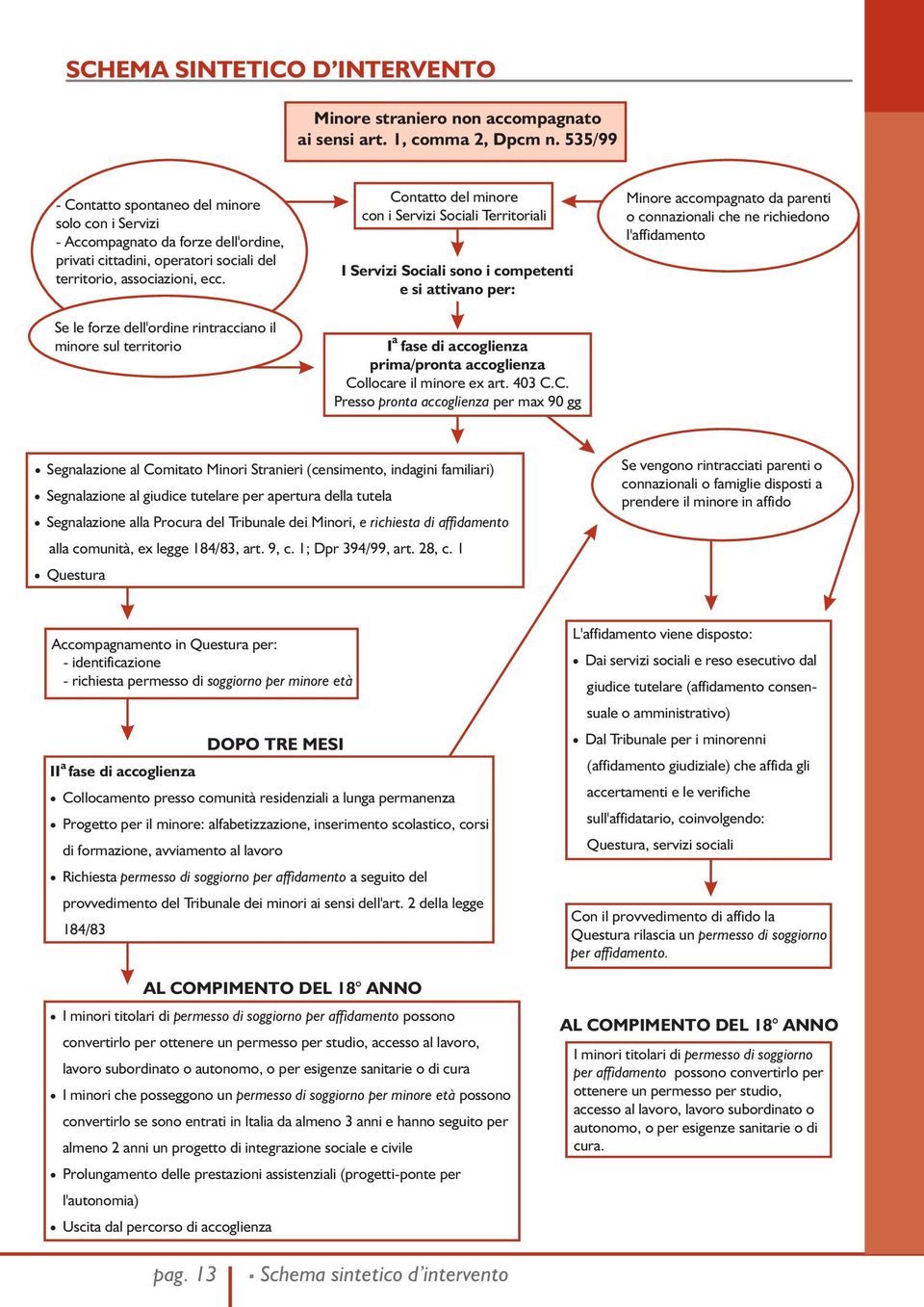 Se le forze dell'ordine rintracciano il minore sul territorio Contatto del minore con i Servizi Sociali Territoriali I Servizi Sociali sono i competenti e si attivano per: a I fase di accoglienza