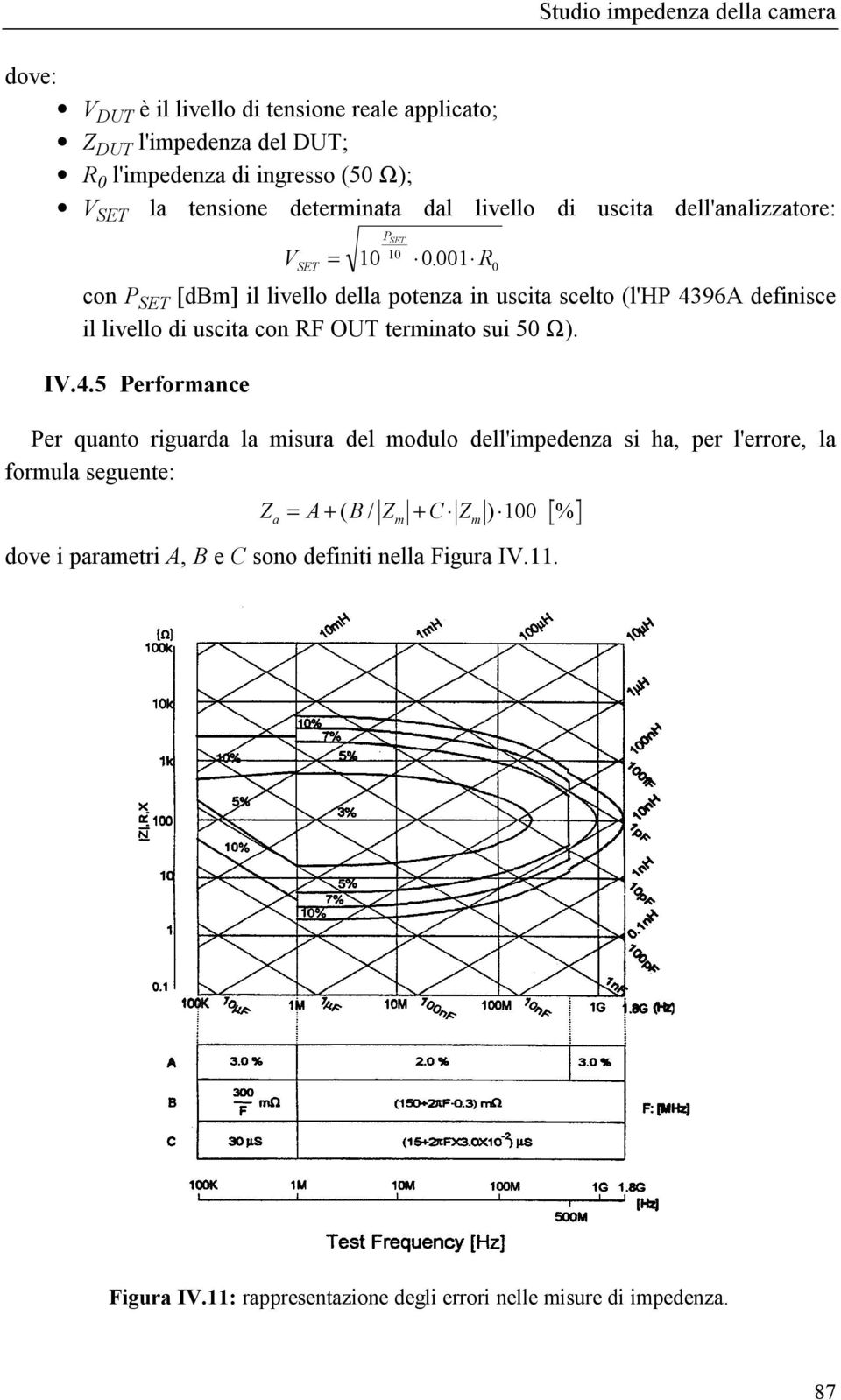 1 R con P SET [dbm] il livello della potenza in uscita scelto (l'hp 43