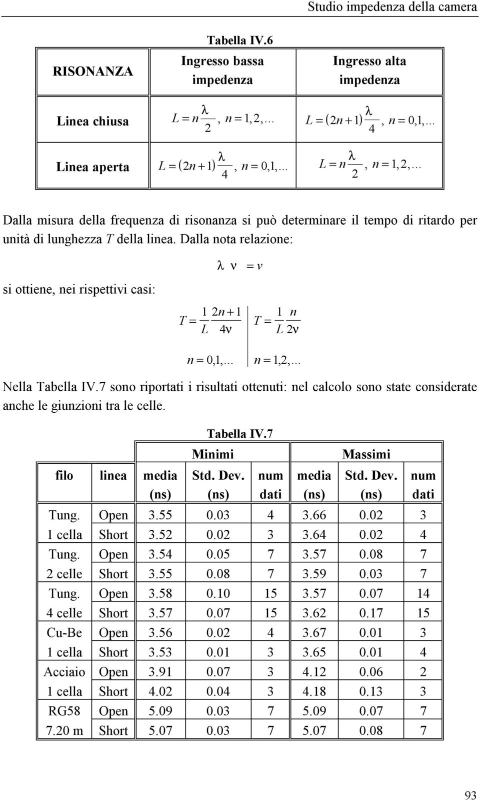 Dalla nota relazione: λ ν = v si ottiene, nei rispettivi casi: T = 1 n + 1 L 4ν T = 1 n L ν n =, 1,... n = 1,,... Nella Tabella IV.