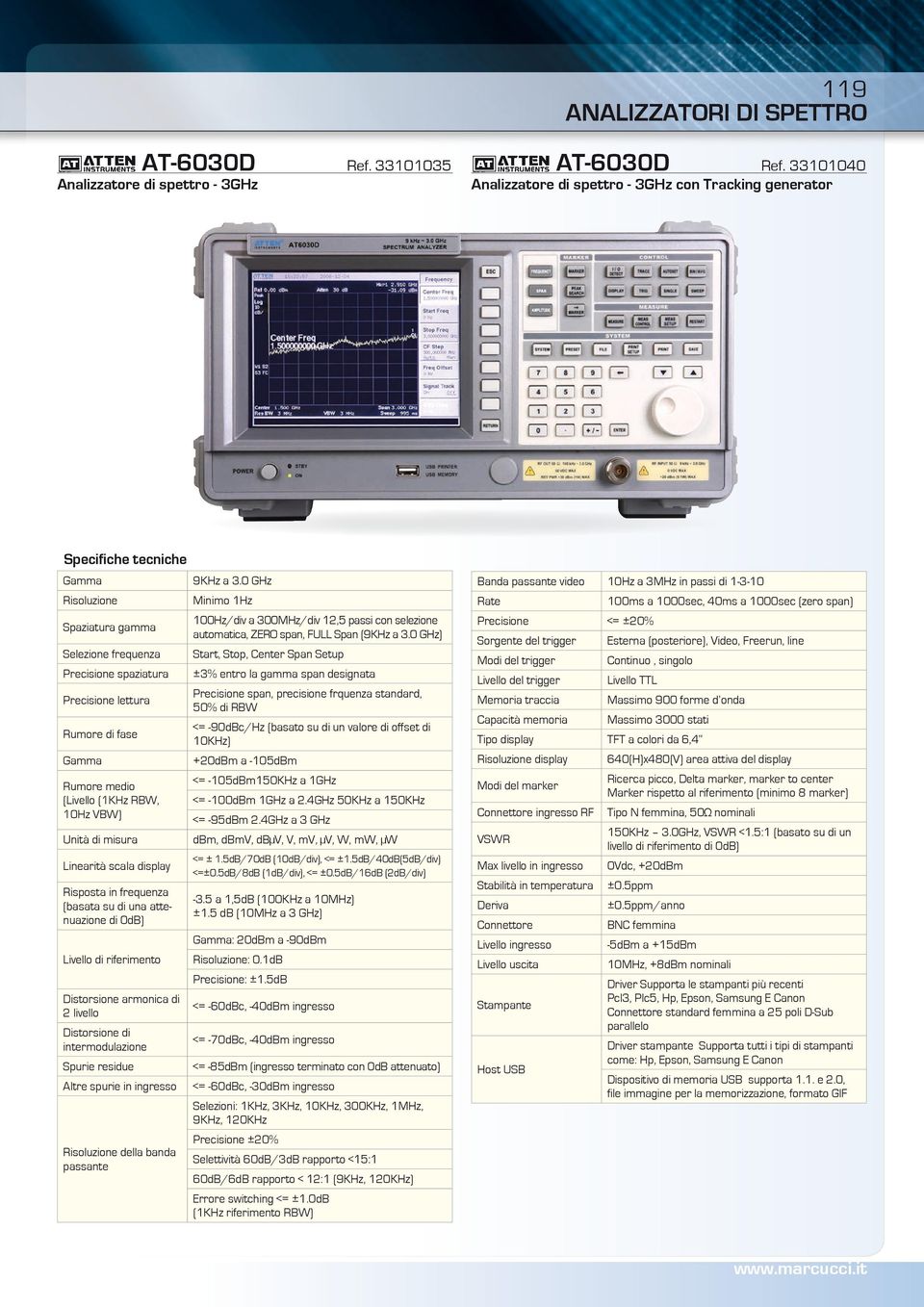 span, FULL Span (9KHz a 3.