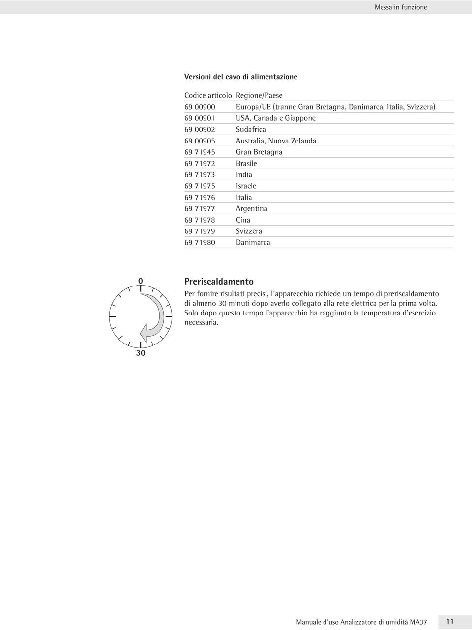 Argentina 69 71978 Cina 69 71979 Svizzera 69 71980 Danimarca 0 Preriscaldamento Per fornire risultati precisi, l apparecchio richiede un tempo di preriscaldamento di