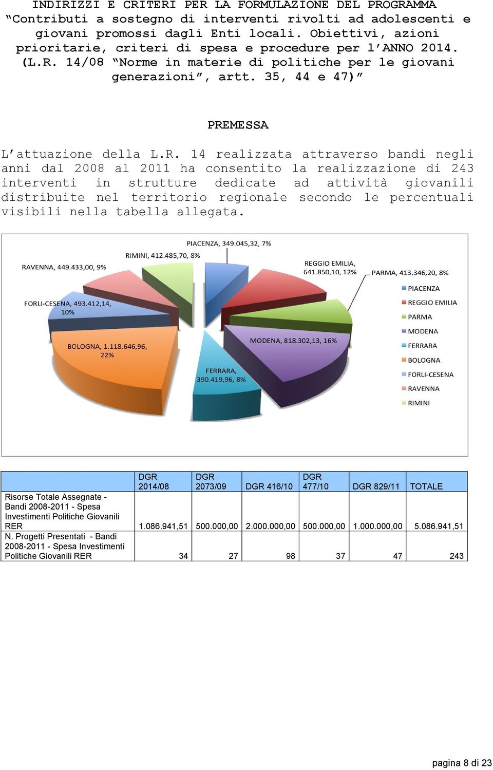 14/08 Norme in materie di politiche per le giovani generazioni, artt. 35, 44 e 47) PRE