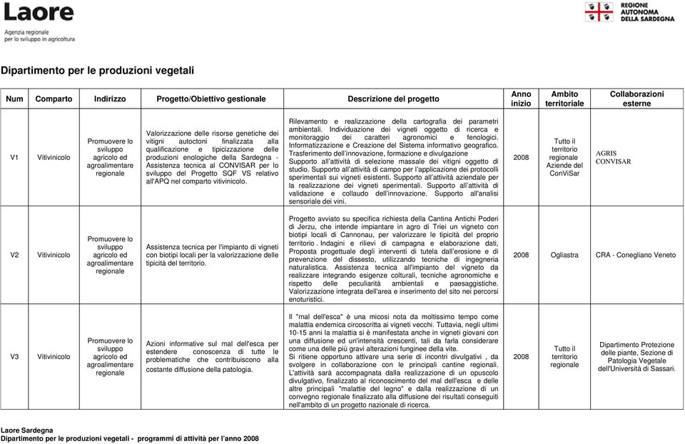 Individuazione dei vigneti oggetto di ricerca e monitoraggio dei caratteri agronomici e fenologici. Informatizzazione e Creazione del Sistema informativo geografico.