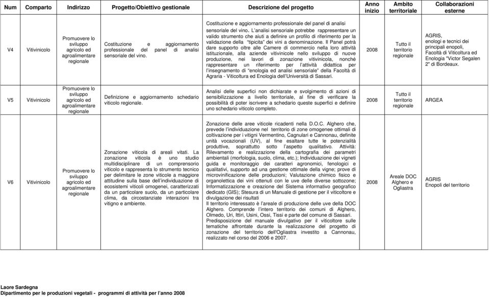 L analisi sensoriale potrebbe rappresentare un valido strumento che aiuti a definire un profilo di riferimento per la validazione della tipicita dei vini a denominazione.