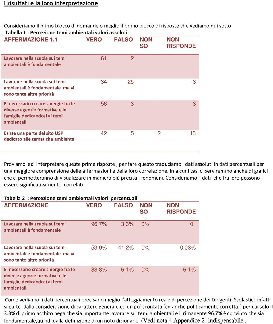 1 VERO FALSO NON SO NON RISPONDE Lavorare nella scuola sui temi ambientali è fondamentale 61 2 Lavorare nella scuola sui temi ambientali è fondamentale ma vi sono tante altre priorità E necessario