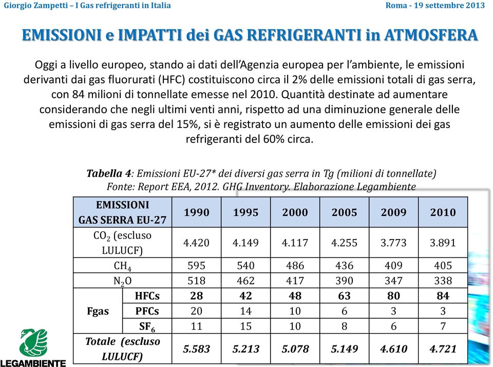 Quantità destinate ad aumentare considerando che negli ultimi venti anni, rispetto ad una diminuzione generale delle emissioni di gas serra del 15%, si è registrato un aumento delle emissioni dei gas