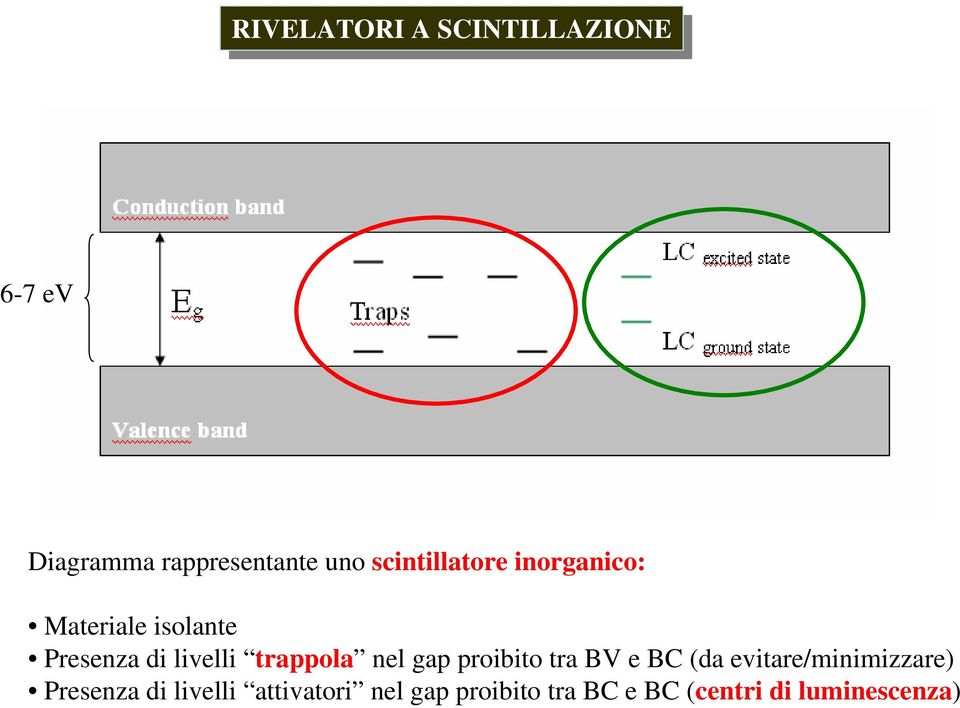 proibito tra BV e BC (da evitare/minimizzare) Presenza di