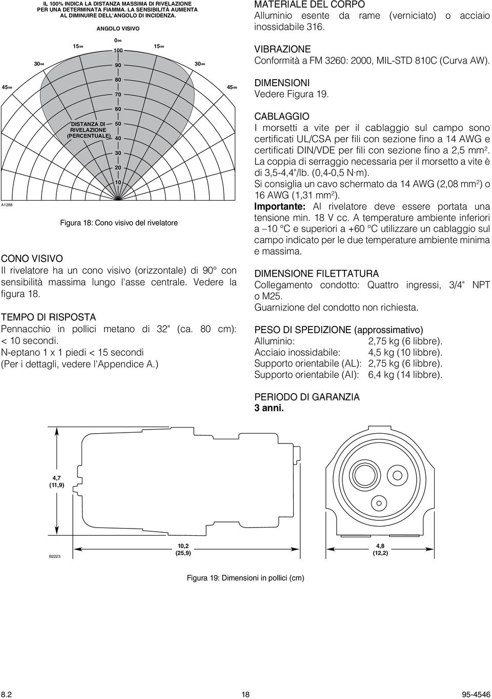 45 80 70 45 DIMENSIONI Vedere Figura 19.