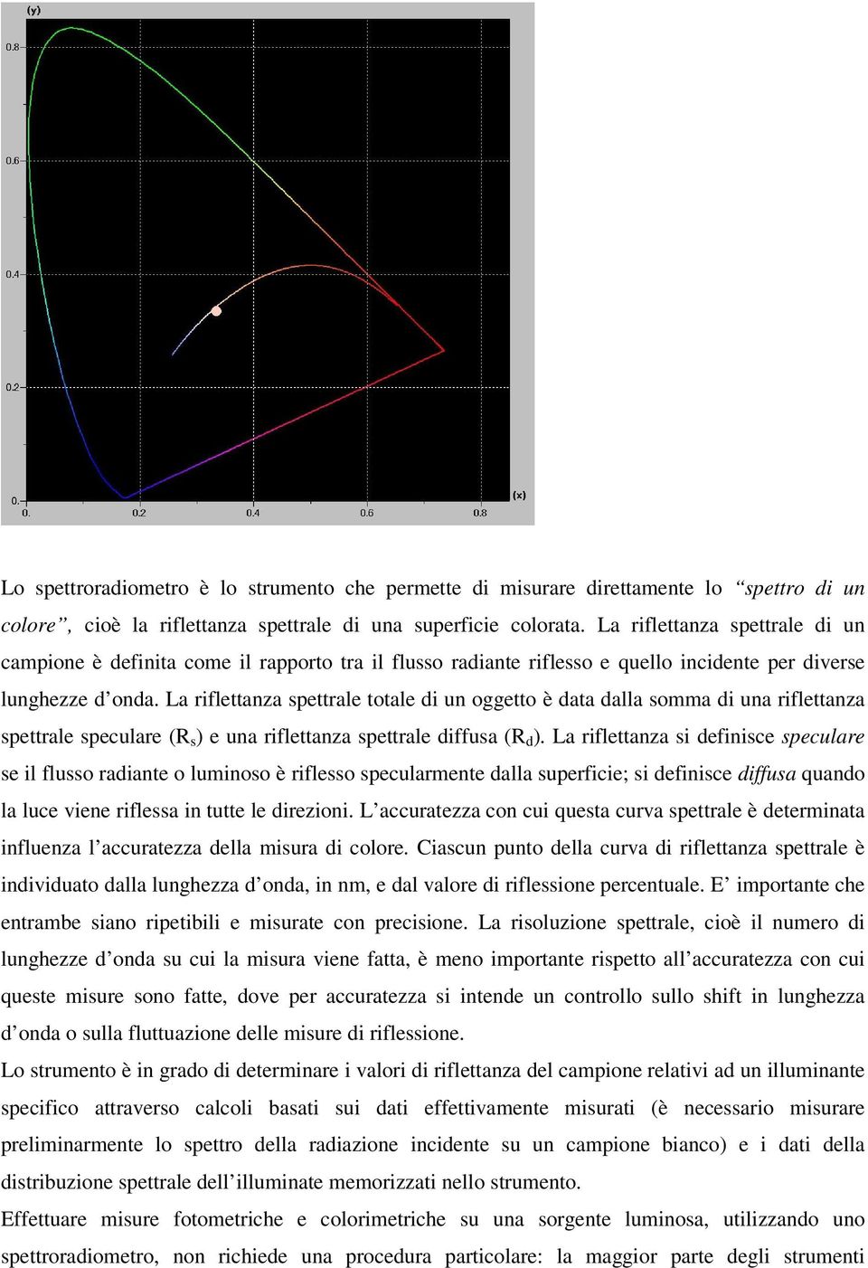 La riflettanza spettrale totale di un oggetto è data dalla somma di una riflettanza spettrale speculare (R s ) e una riflettanza spettrale diffusa (R d ).