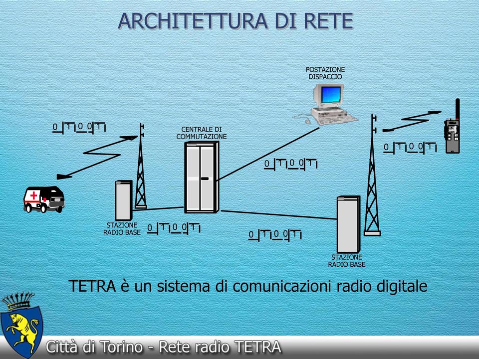 K 0 1 0 0 1 STAZIONE RADIO BASE 0 1 0 0 1 0 1 0 0 1 STAZIONE