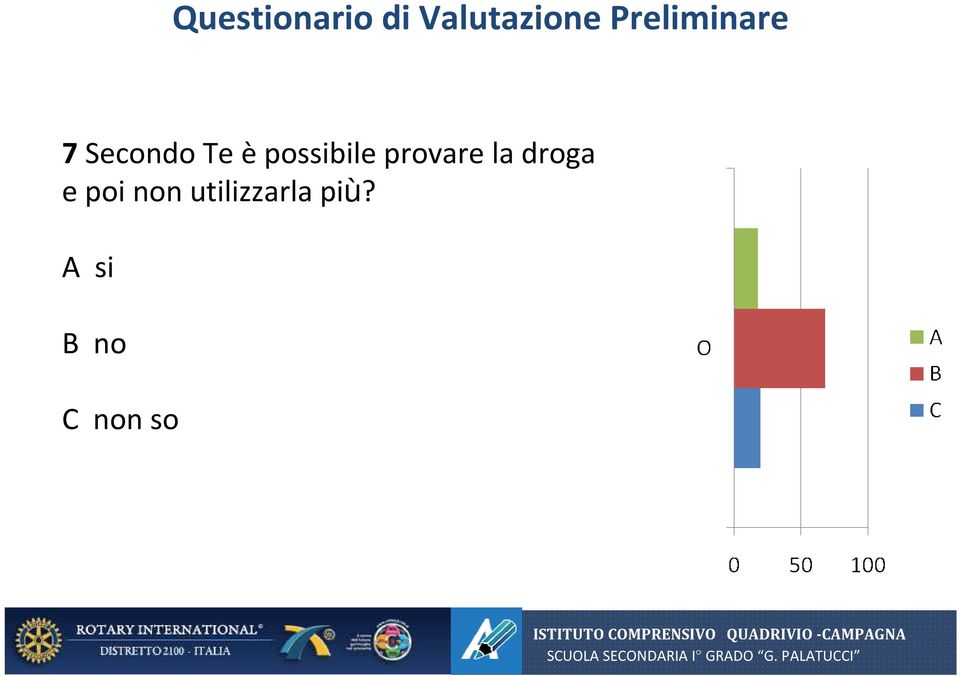 droga e poi non