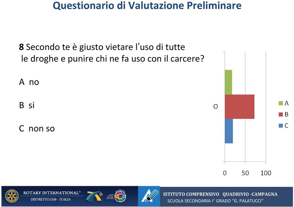 droghe e punire chi ne fa