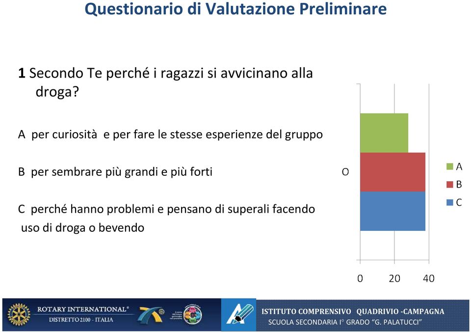 gruppo B per sembrare più grandi e più forti C perché