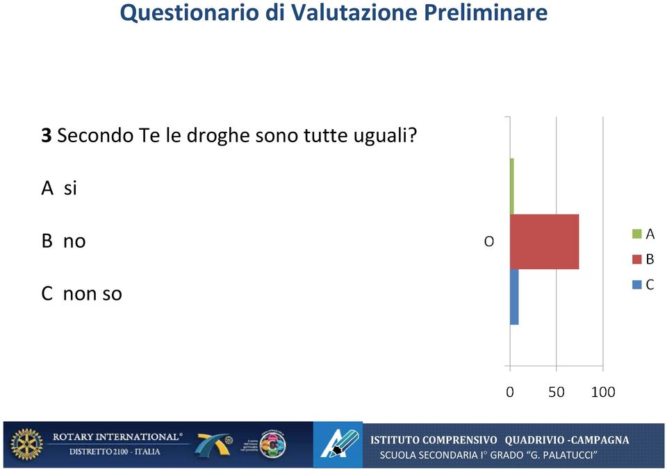 tutte uguali?