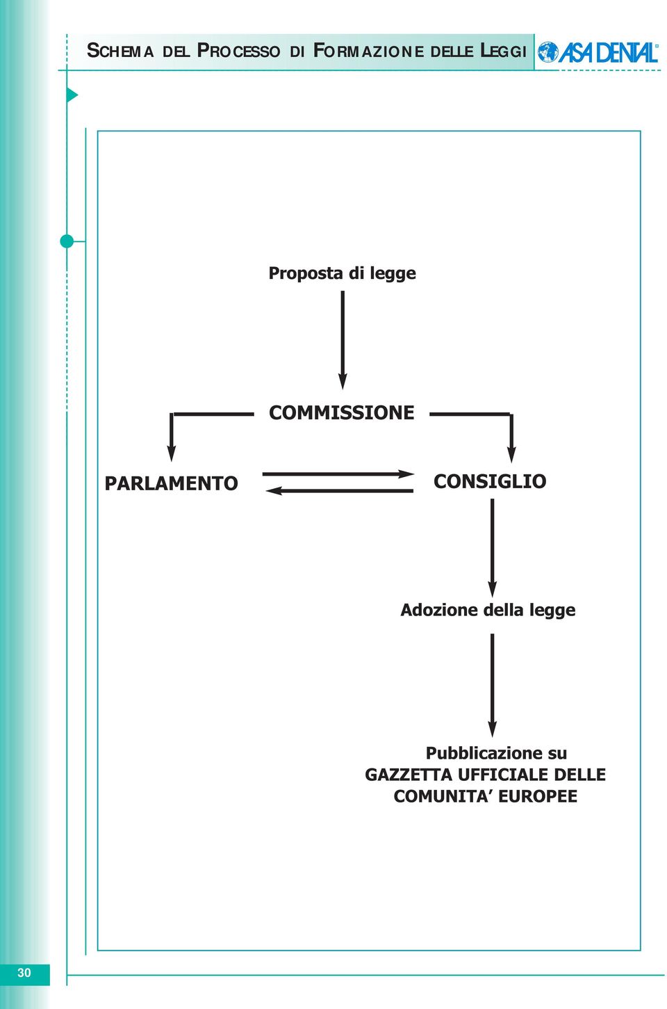 PARLAMENTO CONSIGLIO Adozione della legge