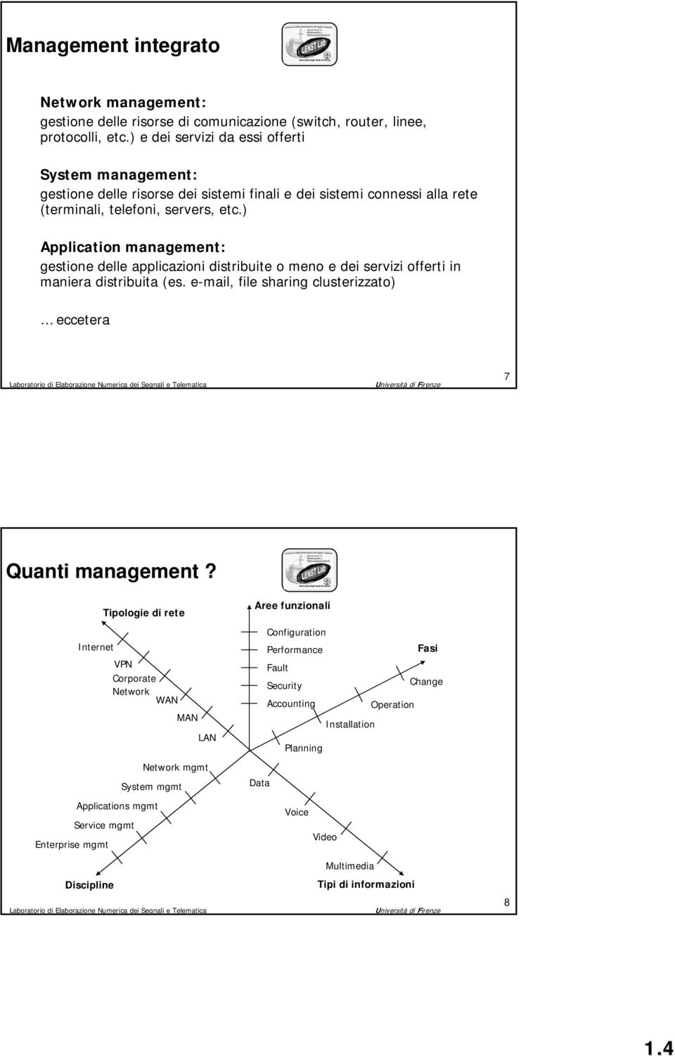 ) Application management: gestione delle applicazioni distribuite o meno e dei servizi offerti in maniera distribuita (es. e-mail, file sharing clusterizzato) eccetera 7 Quanti management?