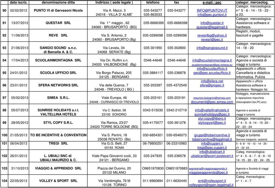 it Assistenza software e 24060 - BRUSAPORTO (BG) questar@legalmail.it hardware. Registri, moduli, 92 11/06/2013 REVE SRL Via S. Antonio, 2 035-0299098 035-0299098 revesrlbg@yahoo.