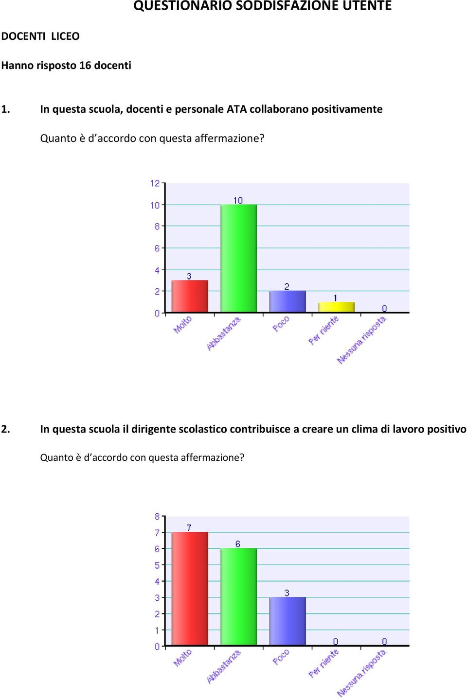 In questa scuola, docenti e personale ATA collaborano