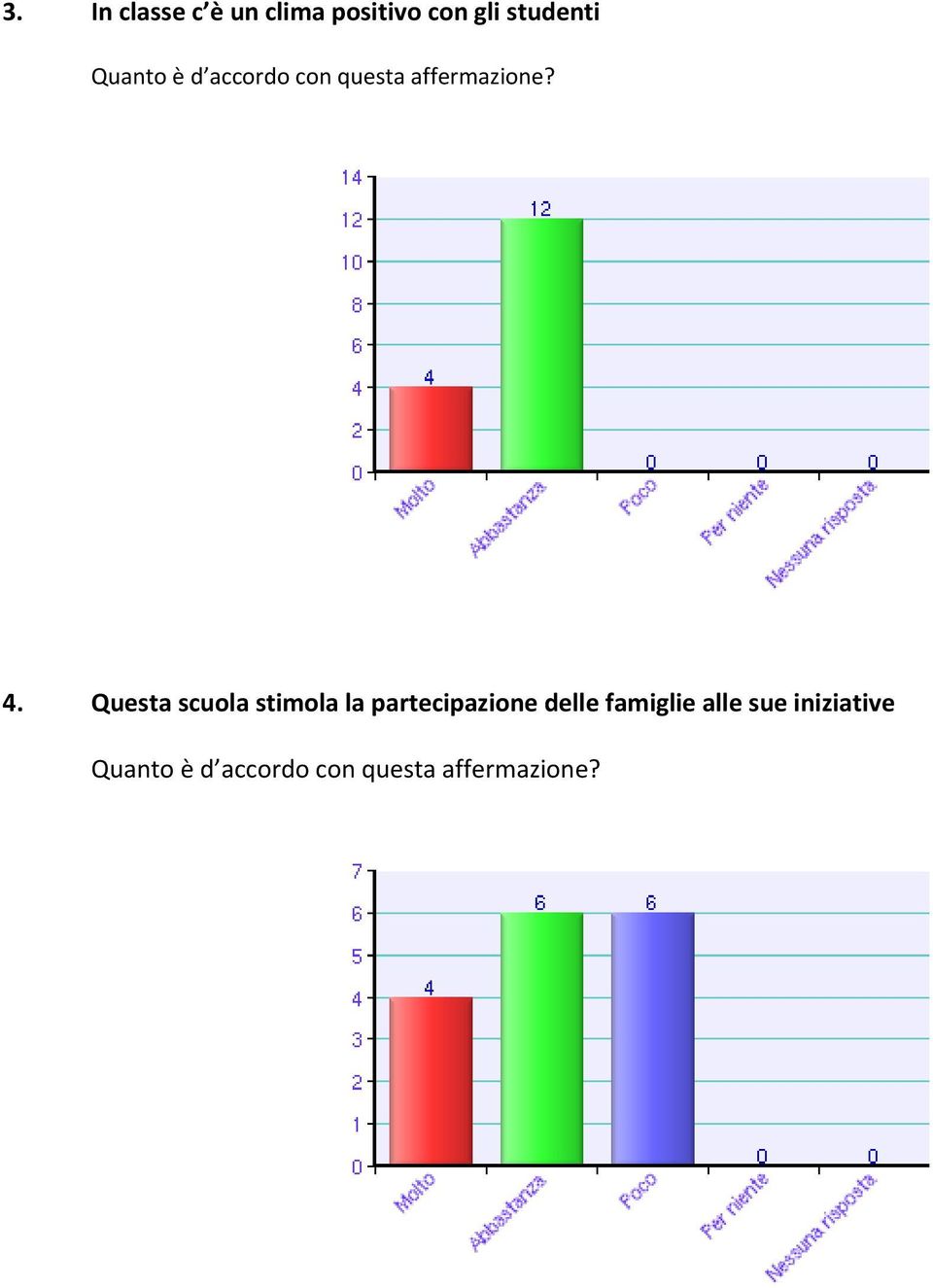 Questa scuola stimola la