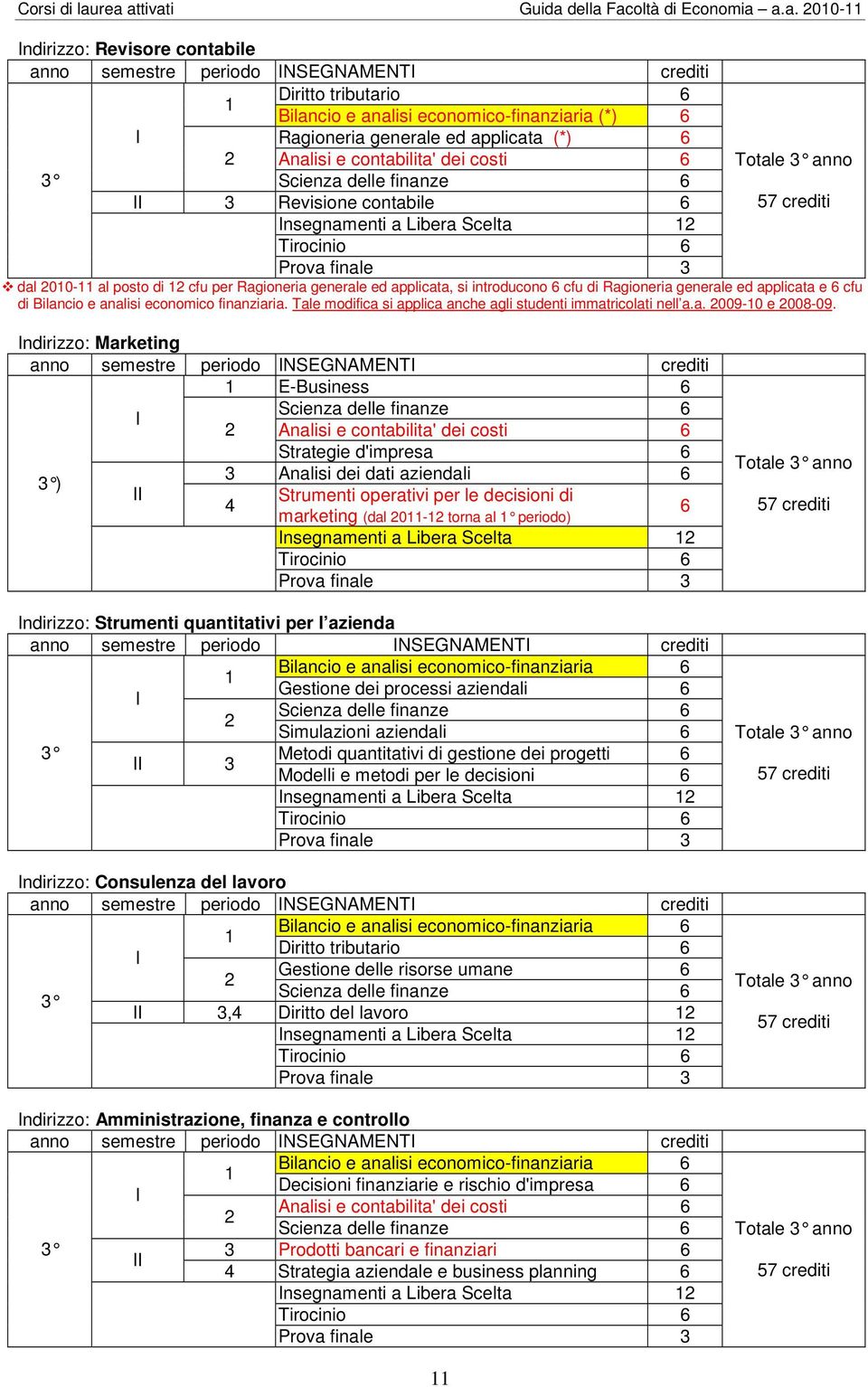 generale ed applicata (*) Analisi e contabilita' dei costi Scienza delle finanze 3 Revisione contabile nsegnamenti a Libera Scelta Tirocinio dal 00- al posto di cfu per Ragioneria generale ed