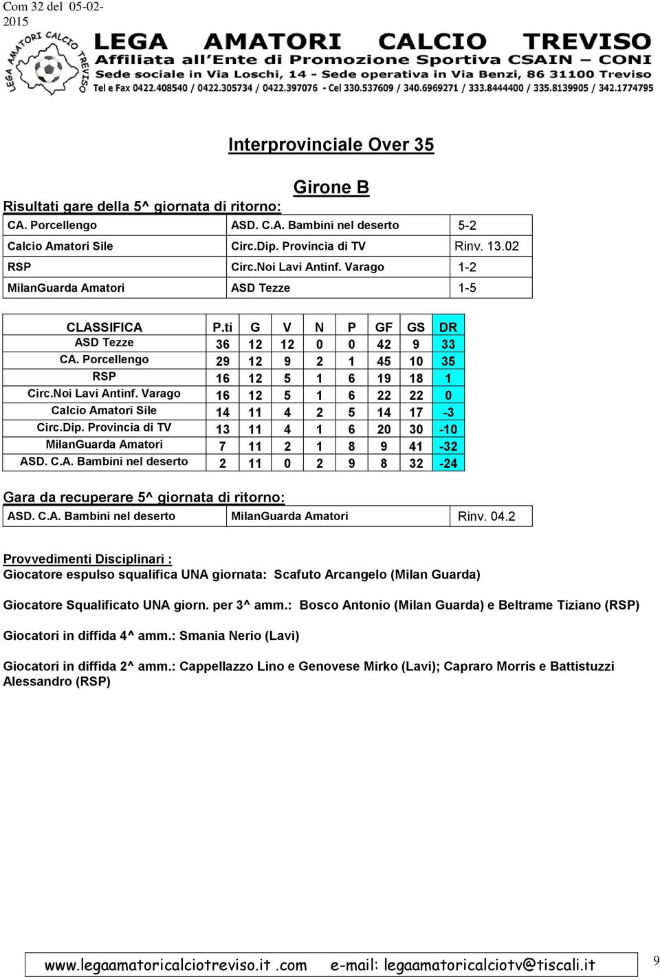 Dip. Provincia di TV 13 11 4 1 6 20 30-10 MilanGuarda Amatori 7 11 2 1 8 9 41-32 ASD. C.A. Bambini nel deserto 2 11 0 2 9 8 32-24 Gara da recuperare 5^ giornata di ritorno: ASD. C.A. Bambini nel deserto MilanGuarda Amatori Rinv.