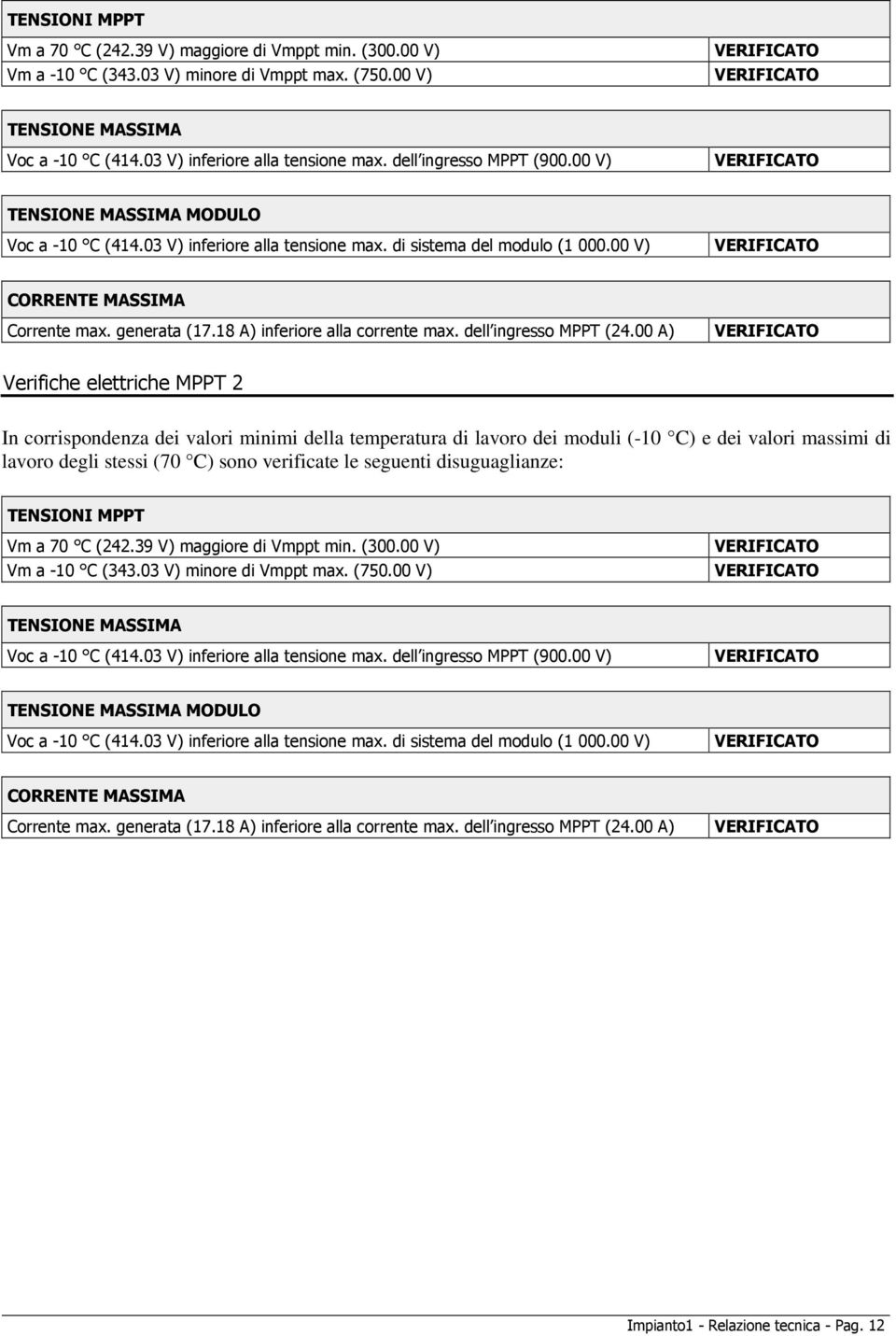 00 V) VERIFICATO CORRENTE MASSIMA Corrente max. generata (17.18 A) inferiore alla corrente max. dell ingresso MPPT (24.