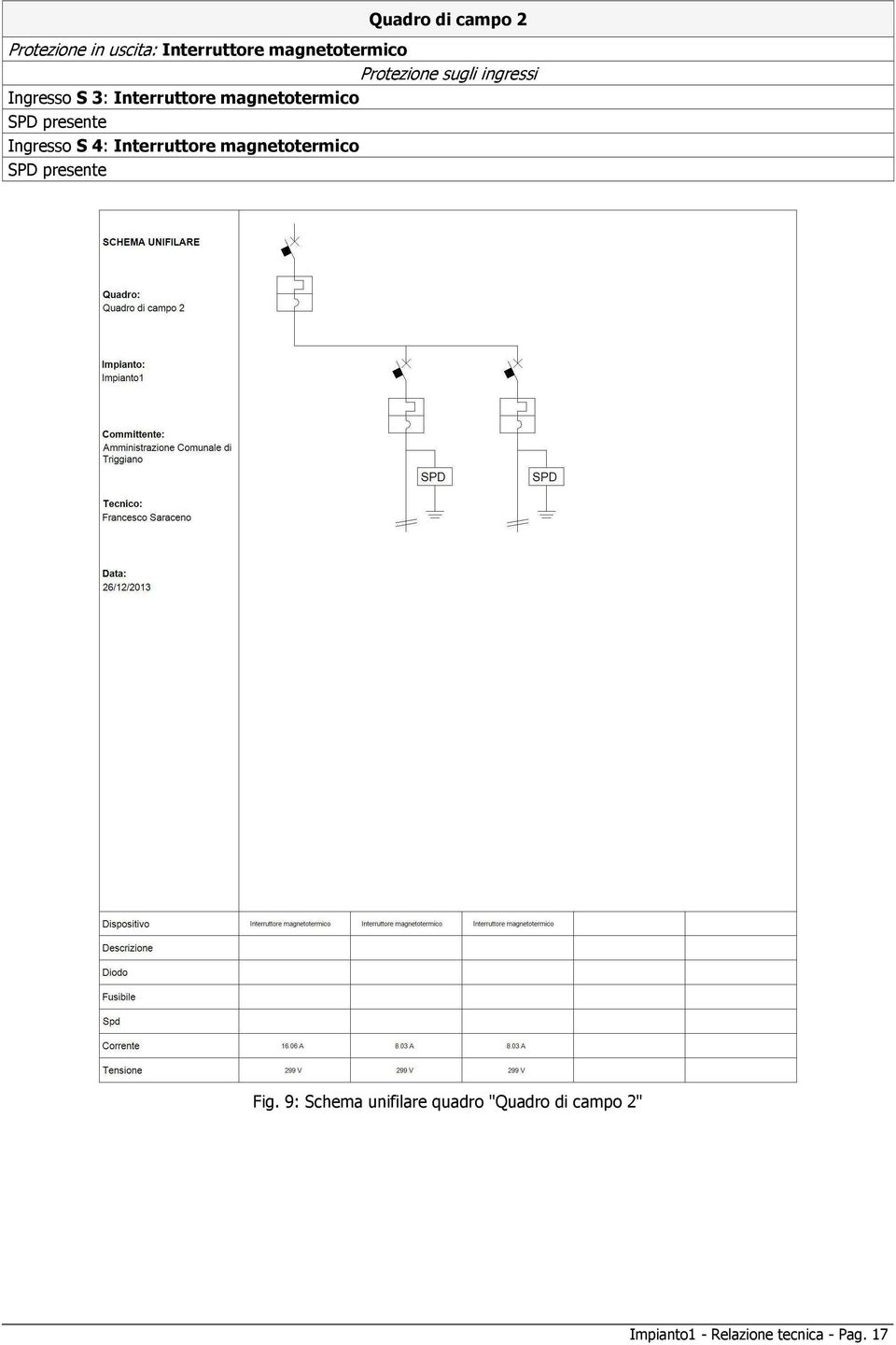 presente Ingresso S 4: Interruttore magnetotermico SPD presente Fig.