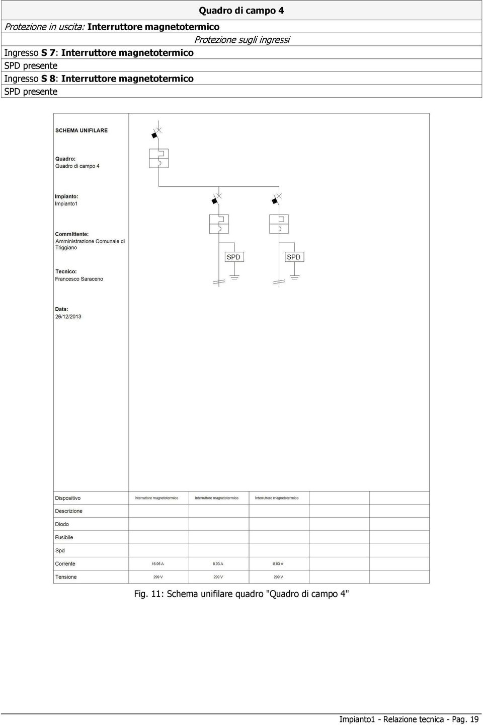 presente Ingresso S 8: Interruttore magnetotermico SPD presente Fig.