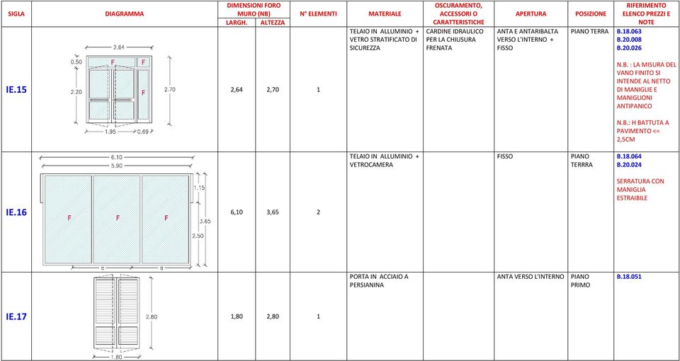 E NOTE PIANO TERRA B.18.063 B.20.008 B.20.026 IE.15 2,64 2,70 1 INTENDE AL NETTO DI MANIGLIE E FISSO PIANO TERRRA B.18.064 SERRATURA CON MANIGLIA ESTRAIBILE IE.