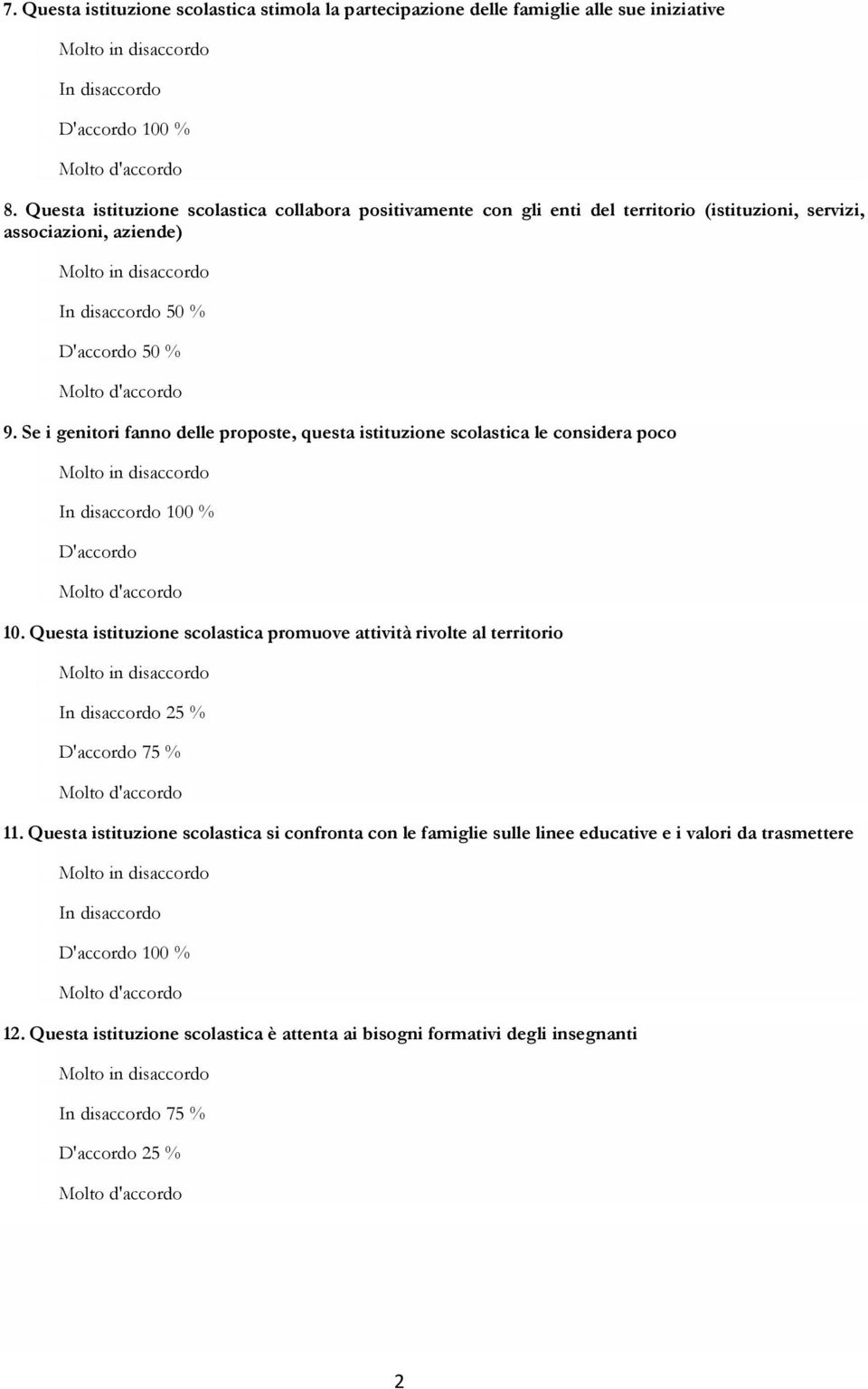 Se i genitori fanno delle proposte, questa istituzione scolastica le considera poco 100 % 10.